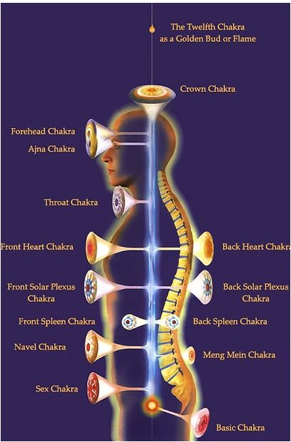 About Pranic Healing